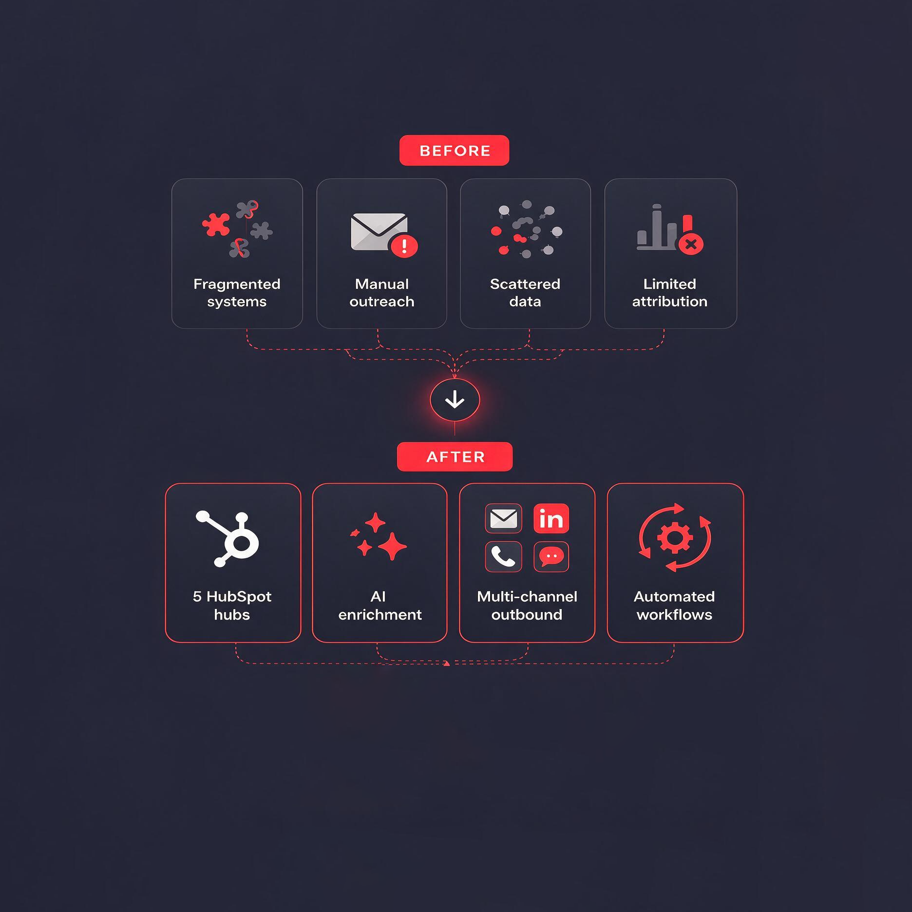 Checklick founder